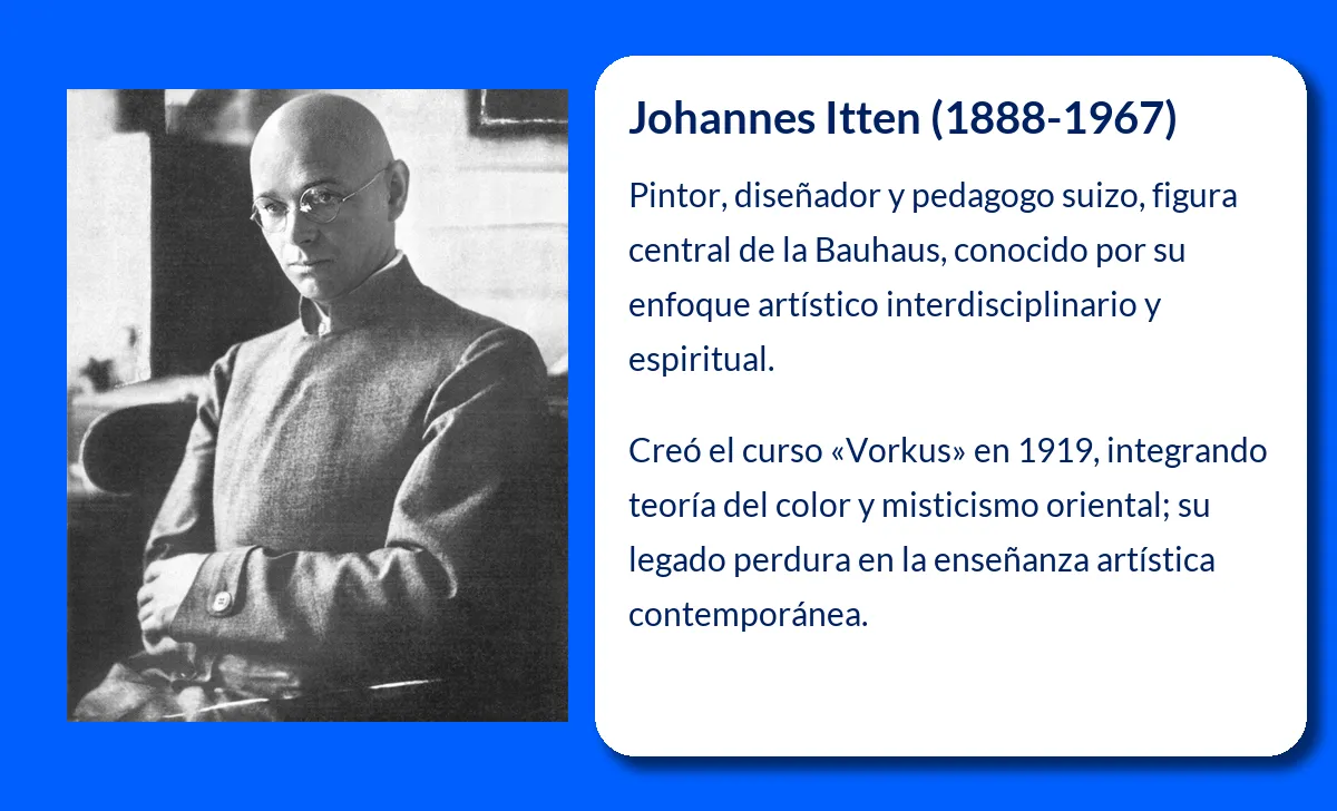 Johannes Itten