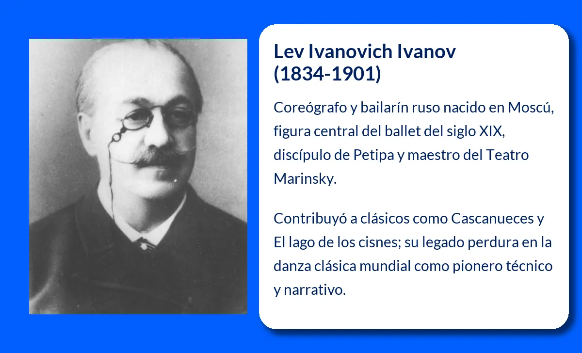 Lev Ivanovich Ivanov. El Maestro del Ballet Ruso y la Sombra de Marius Petipa