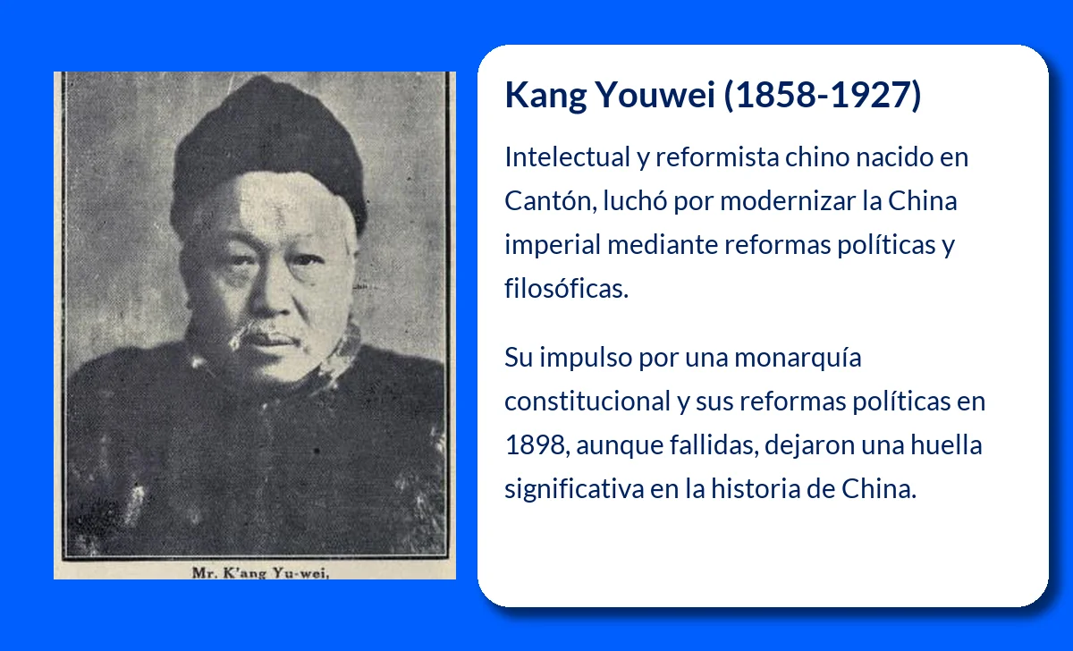 Kang Youwei (1858-1927): El reformista visionario de China que desafió las tradiciones del imperio
