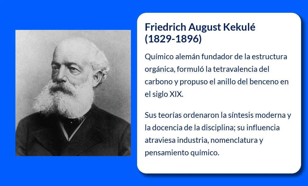 Friedrich August Kekulé (1829-1896): El pionero de la química orgánica moderna