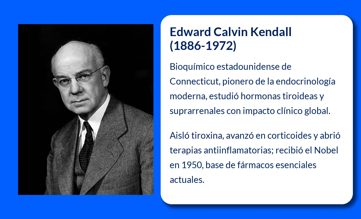 Edward Calvin Kendall (1886-1972): El bioquímico que transformó la medicina moderna