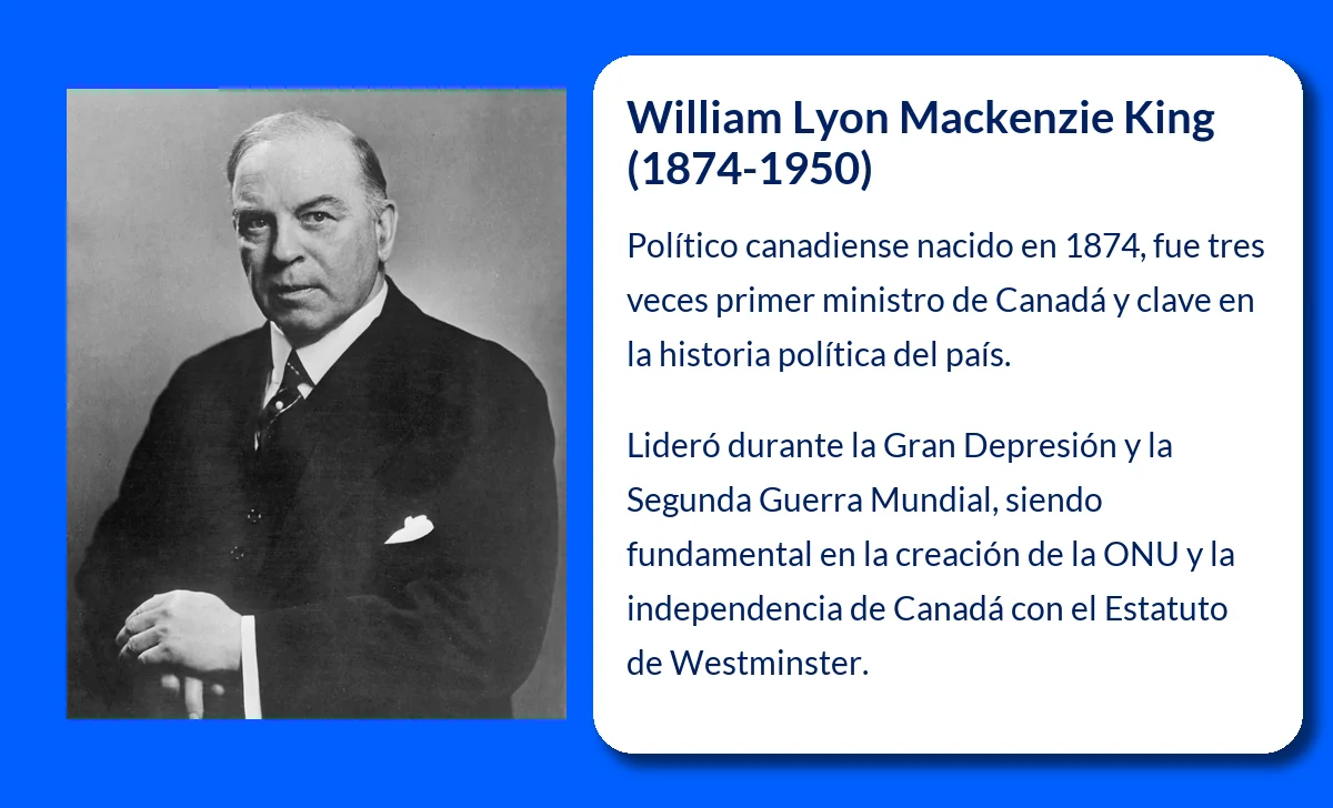 William Lyon Mackenzie King (1874-1950): El hombre que definió el destino político de Canadá