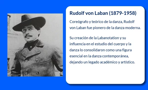 Rudolf von Laban (1879-1958): El pionero de la danza moderna y la notación coreográfica