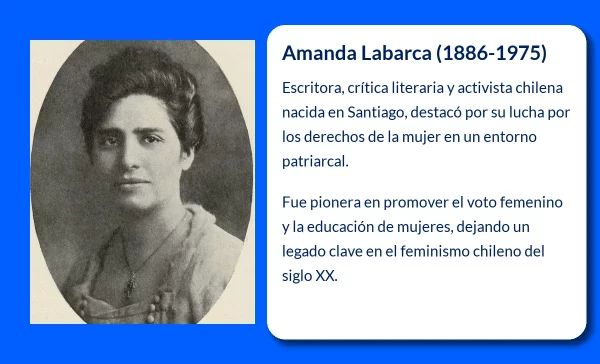 Amanda Labarca (1886-1975): Una luchadora incansable por la emancipación femenina en Chile