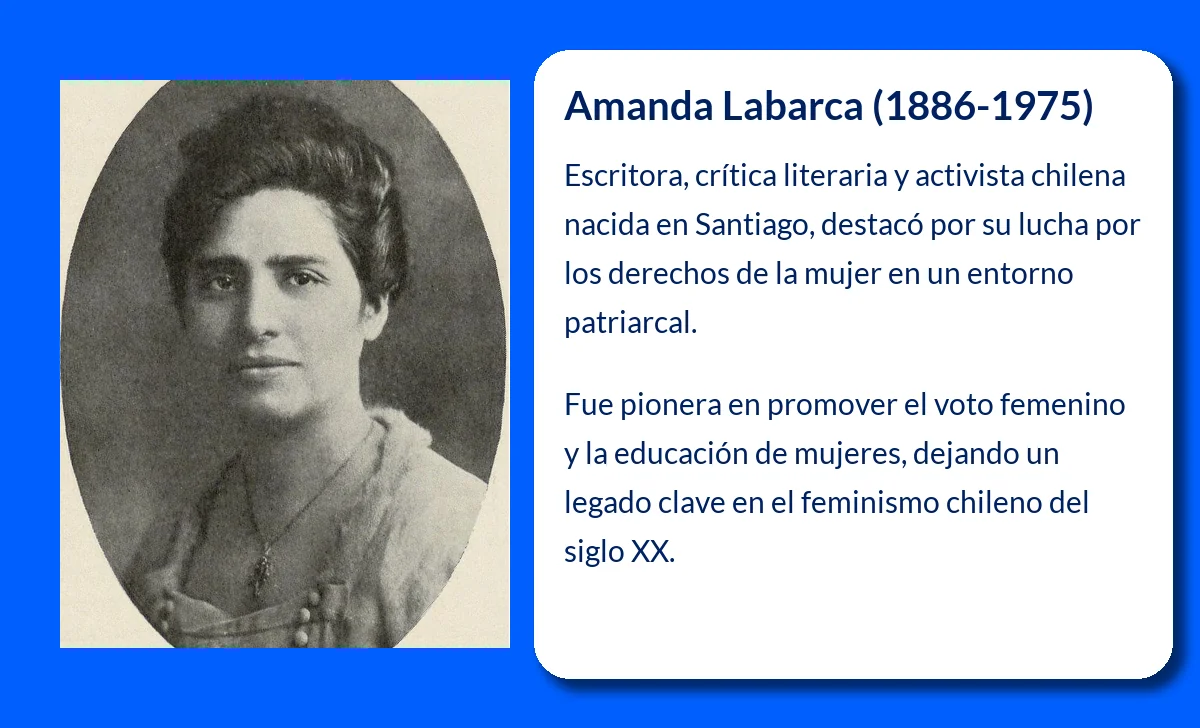 Amanda Labarca (1886-1975): Una luchadora incansable por la emancipación femenina en Chile
