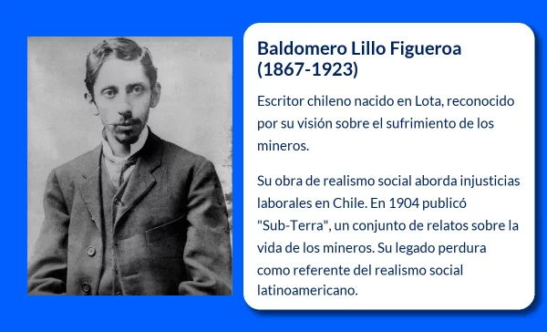 Baldomero Lillo Figueroa (1867-1923): El escritor chileno que retrató el sufrimiento de los mineros