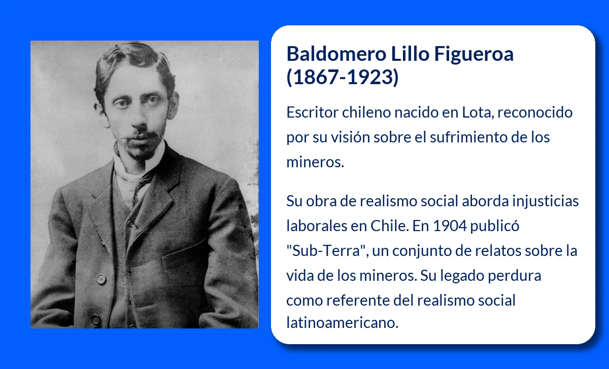 Baldomero Lillo Figueroa (1867-1923): El escritor chileno que retrató el sufrimiento de los mineros