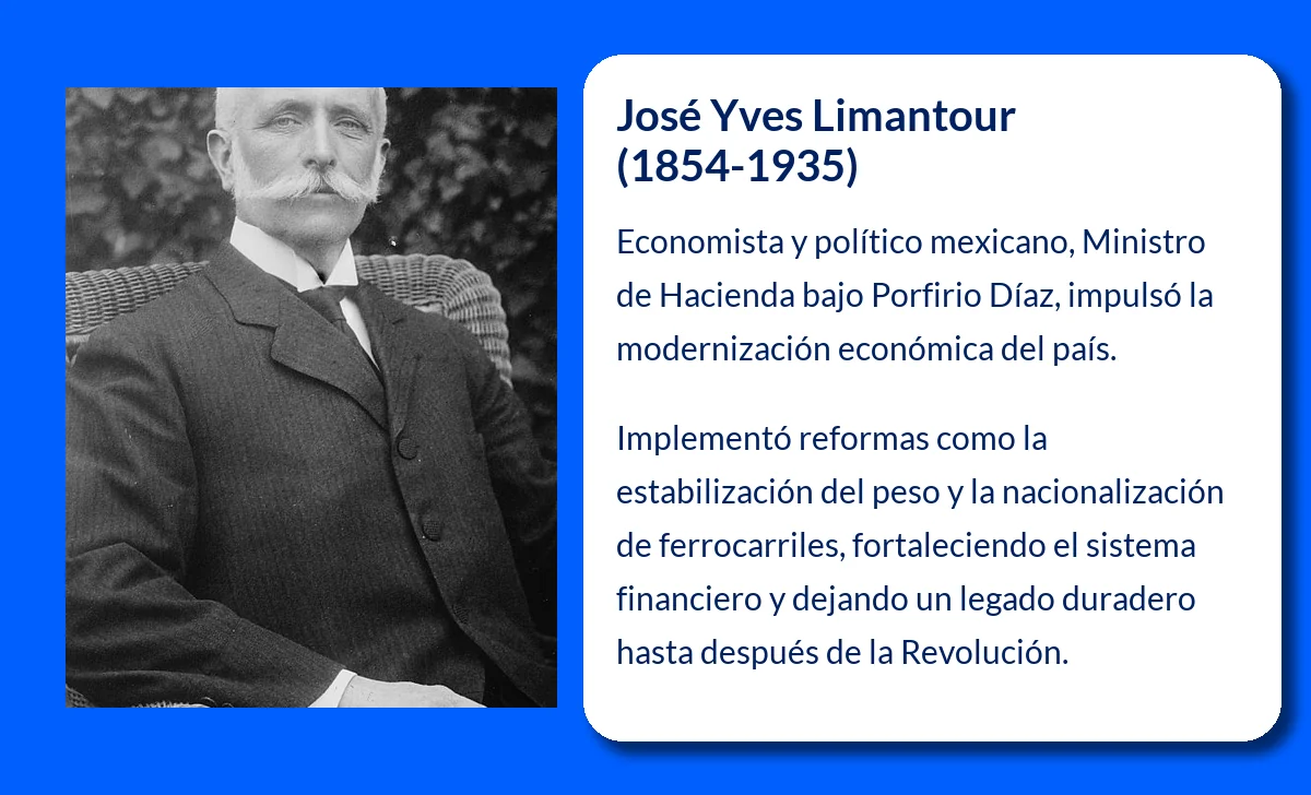 José Yves Limantour (1854-1935). El economista y político mexicano que modernizó la Hacienda durante el Porfiriato