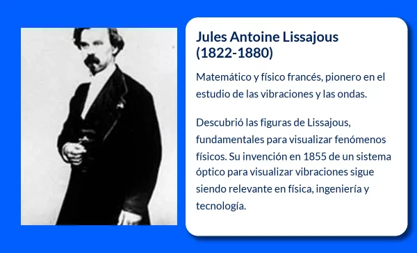Lissajous