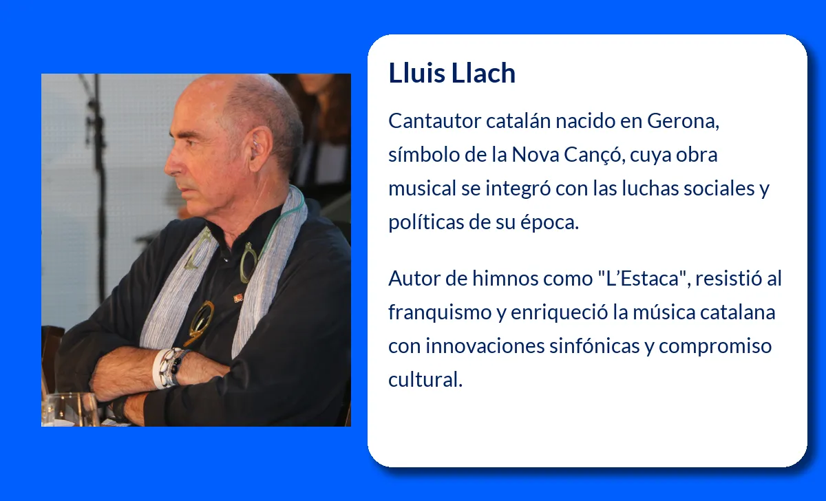 Lluis Llach