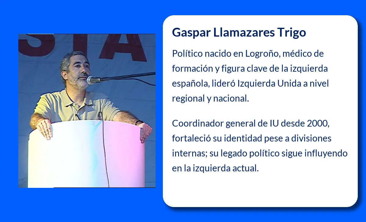 Gaspar Llamazares Trigo