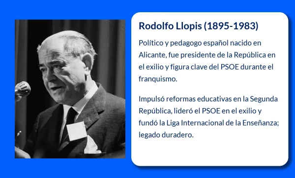 Rodolfo Llopis