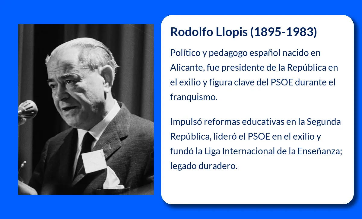 Rodolfo Llopis