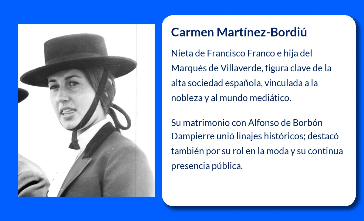 Carmen Martínez-Bordiú. Un legado de alta sociedad y realeza
