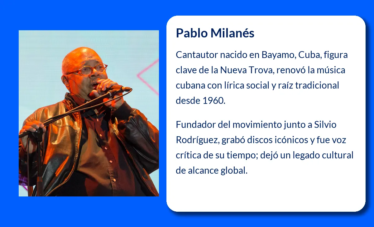 Pablo Milanés