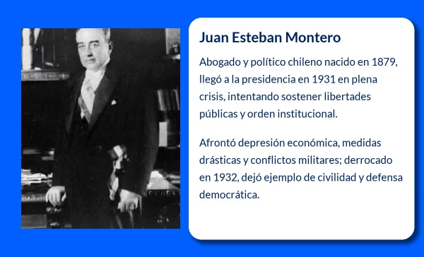 Juan Esteban Montero (1879-?) – Político chileno y presidente de Chile en un periodo crucial