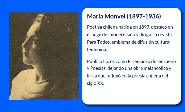 María Monvel