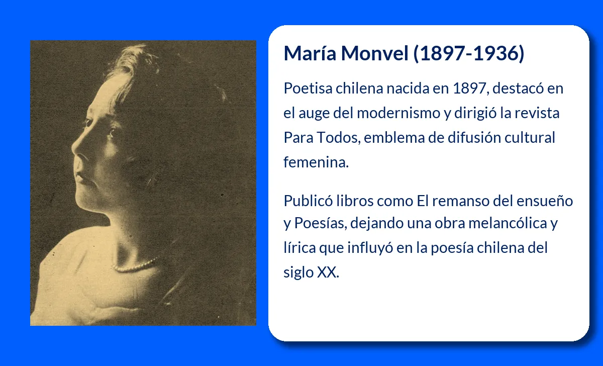 María Monvel