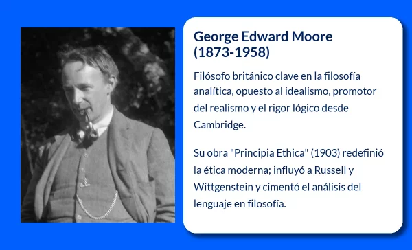 George Edward Moore