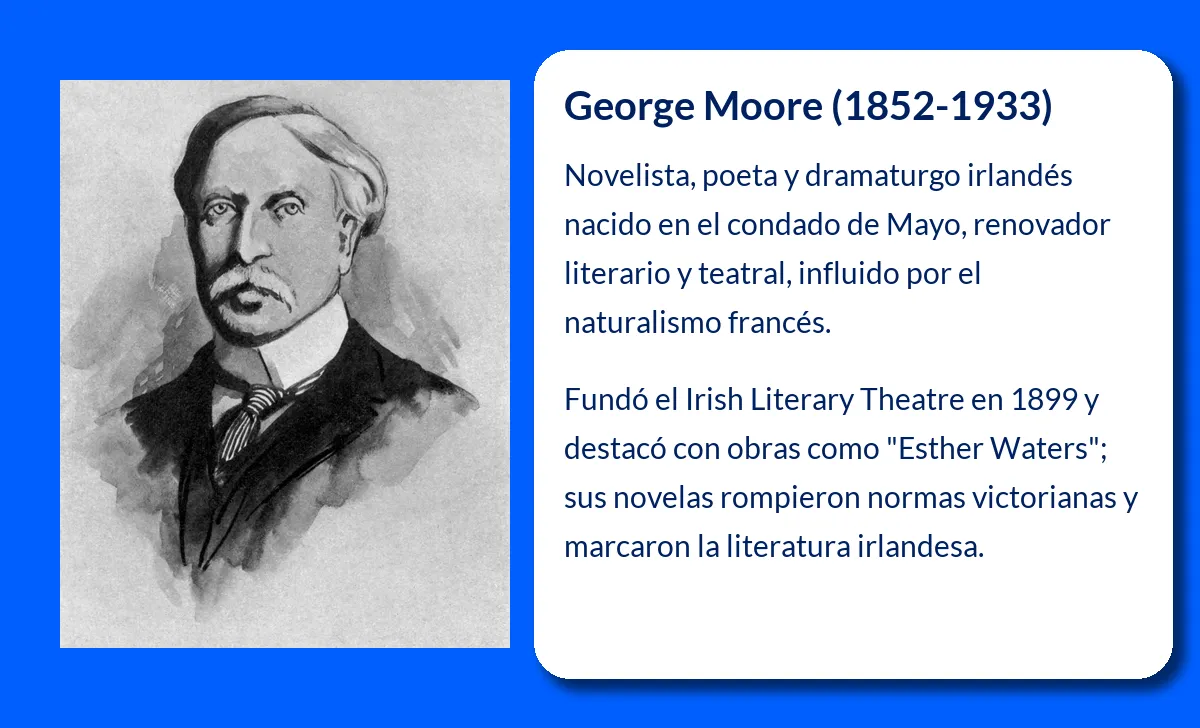 George Moore