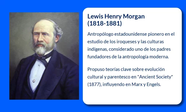 Lewis Henry Morgan