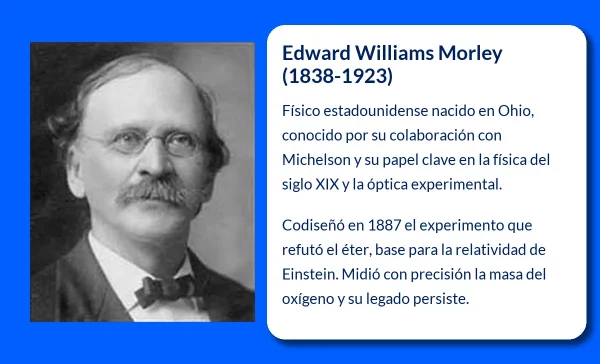 Edward Williams Morley