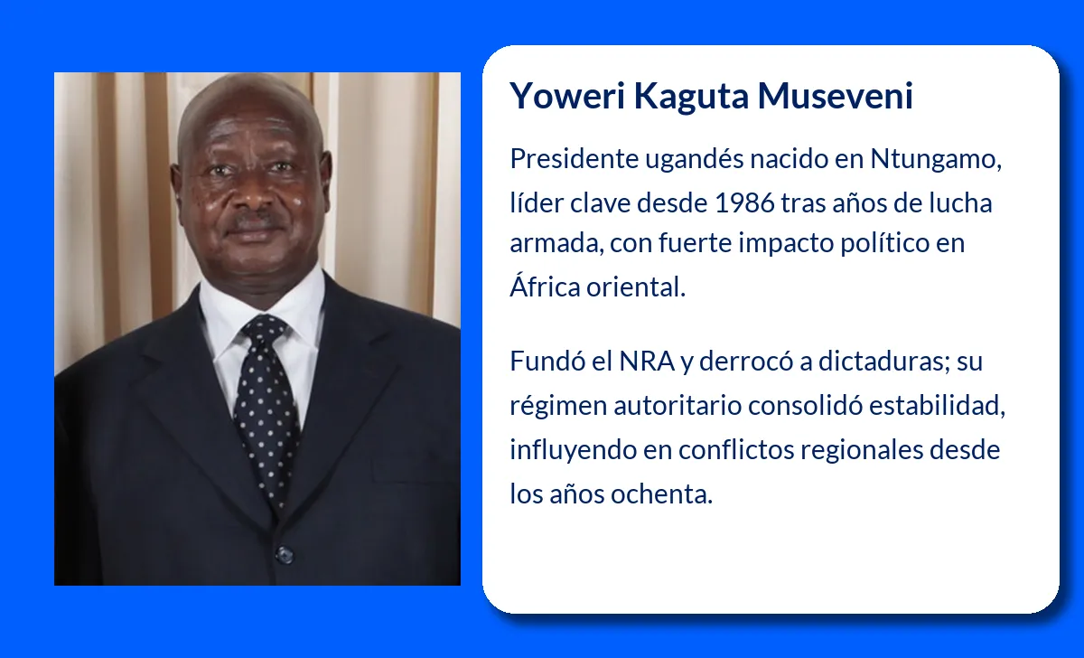 Yoweri Kaguta Museveni