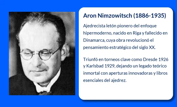 Nimzowitsch