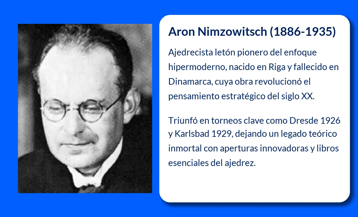 Nimzowitsch