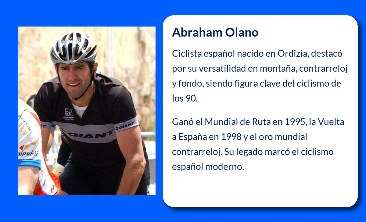 Abraham Olano