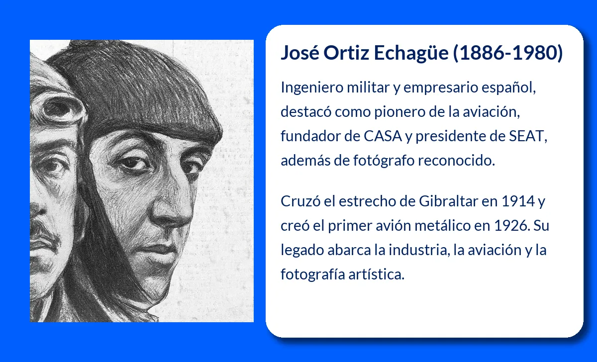 José Ortiz Echagüe