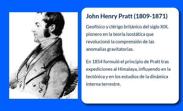 John Henry Pratt (1809-1871): El geofísico británico que revolucionó la comprensión de las anomalías gravitacionales