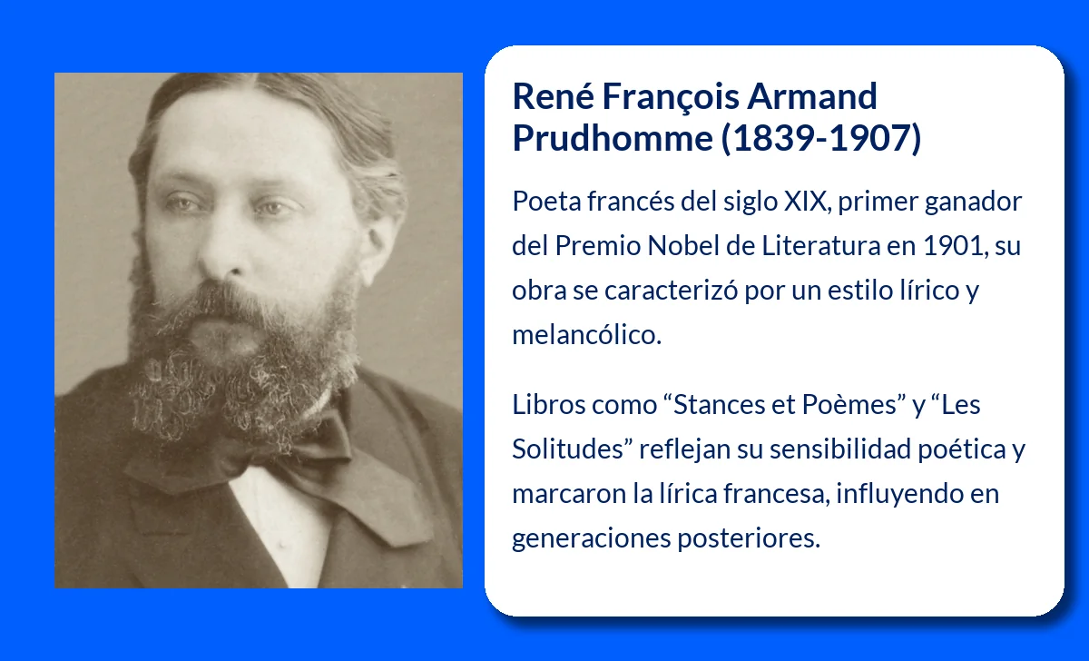 René François Armand Prudhomme (1839-1907). El poeta francés que ganó el primer Premio Nobel de Literatura