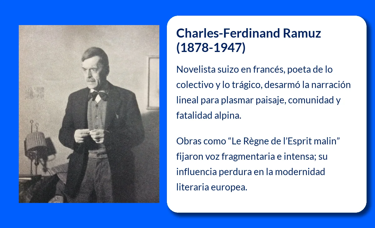 Charles-Ferdinand Ramuz (1878-1947): El Escritor Suizo que Desafió la Literatura Tradicional