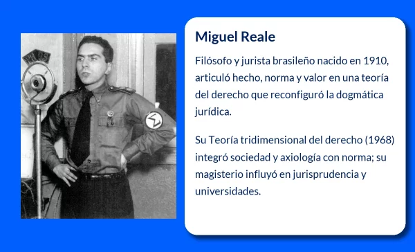 Miguel Reale (1910-VVVV): El filósofo y jurista brasileño que transformó el pensamiento jurídico