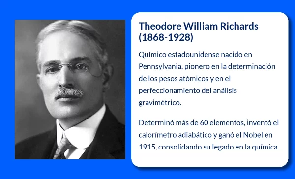Theodore William Richards (1868-1928). El químico que revolucionó la ciencia con la determinación precisa de los pesos atómicos