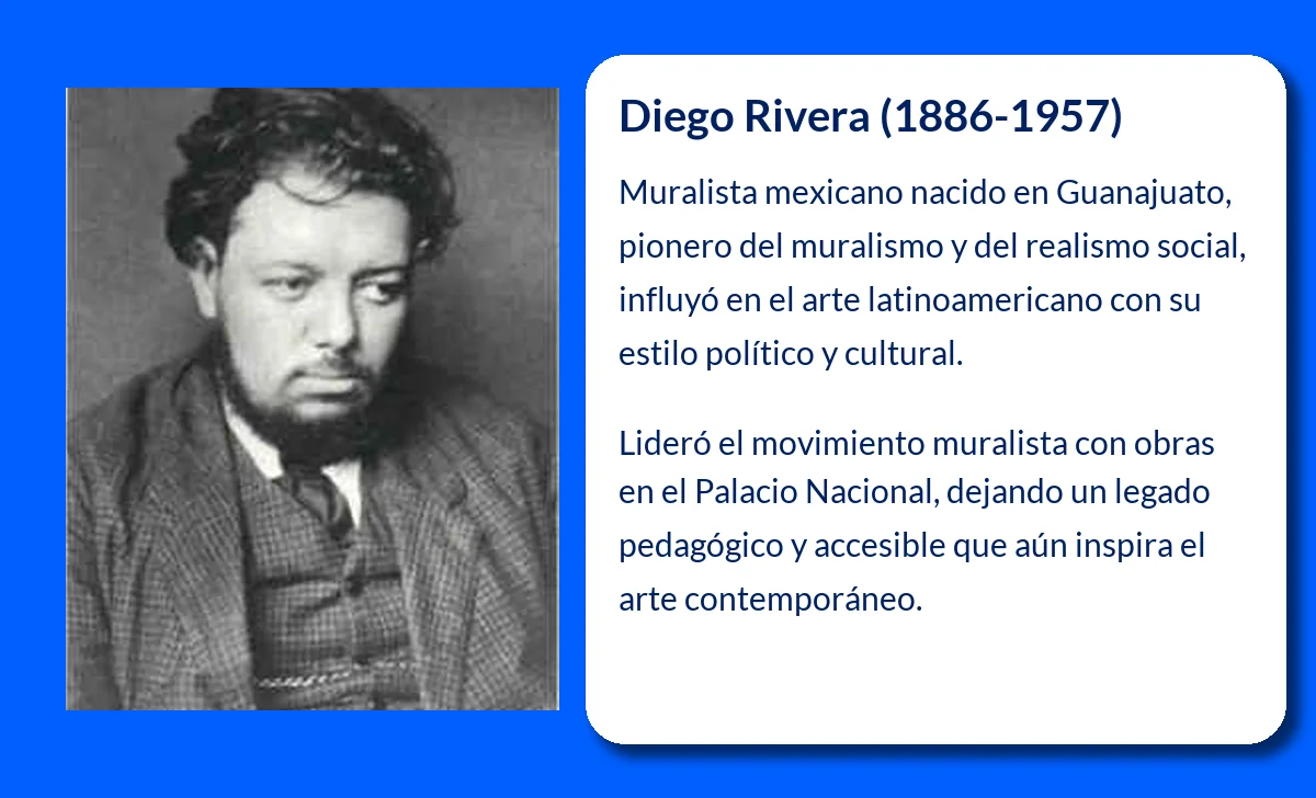 Diego Rivera (1886-1957): El muralista mexicano que revolucionó el arte social en América
