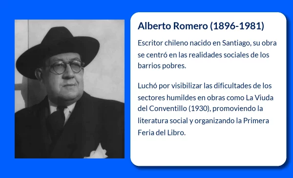 Alberto Romero (1896-1981). El escritor chileno que dio voz a los barrios de Santiago