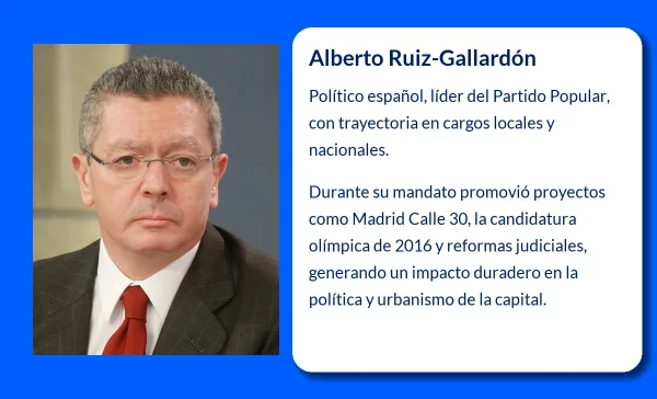 Alberto Ruiz-Gallardón (1958-VVVV): El legado de un político clave en la historia de Madrid y España