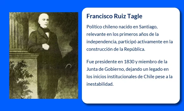 Francisco Ruiz Tagle (¿-1860): Un político destacado en la historia de Chile
