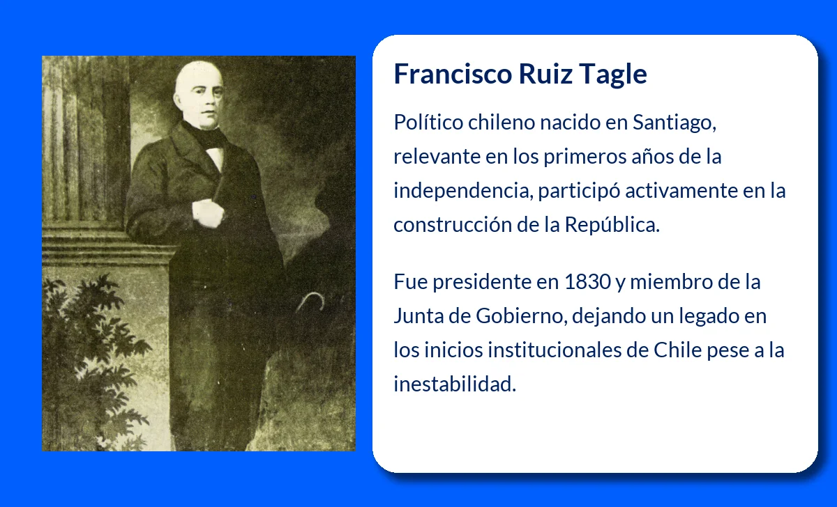 Francisco Ruiz Tagle (¿-1860): Un político destacado en la historia de Chile