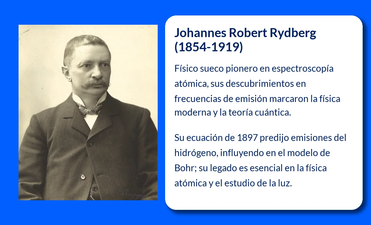 Johannes Robert Rydberg (1854-1919): El físico sueco que revolucionó la espectroscopía atómica