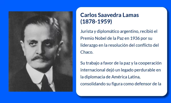 Carlos Saavedra Lamas (1878-1959): El Jurista que Selló la Paz del Chaco y la Historia Internacional