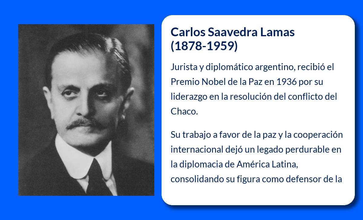 Carlos Saavedra Lamas (1878-1959): El Jurista que Selló la Paz del Chaco y la Historia Internacional