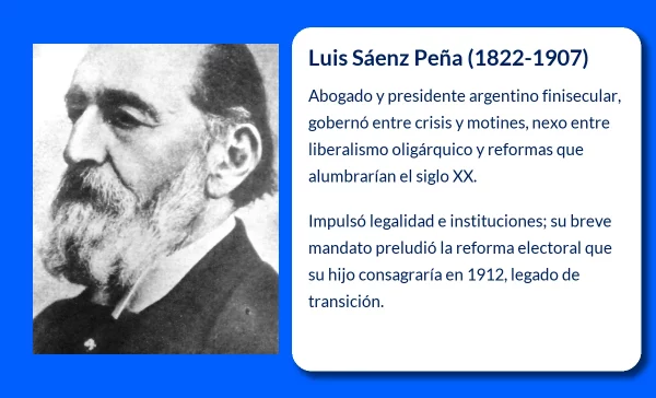 Luis Sáenz Peña (1822-1907): El presidente argentino atrapado entre crisis y reformas