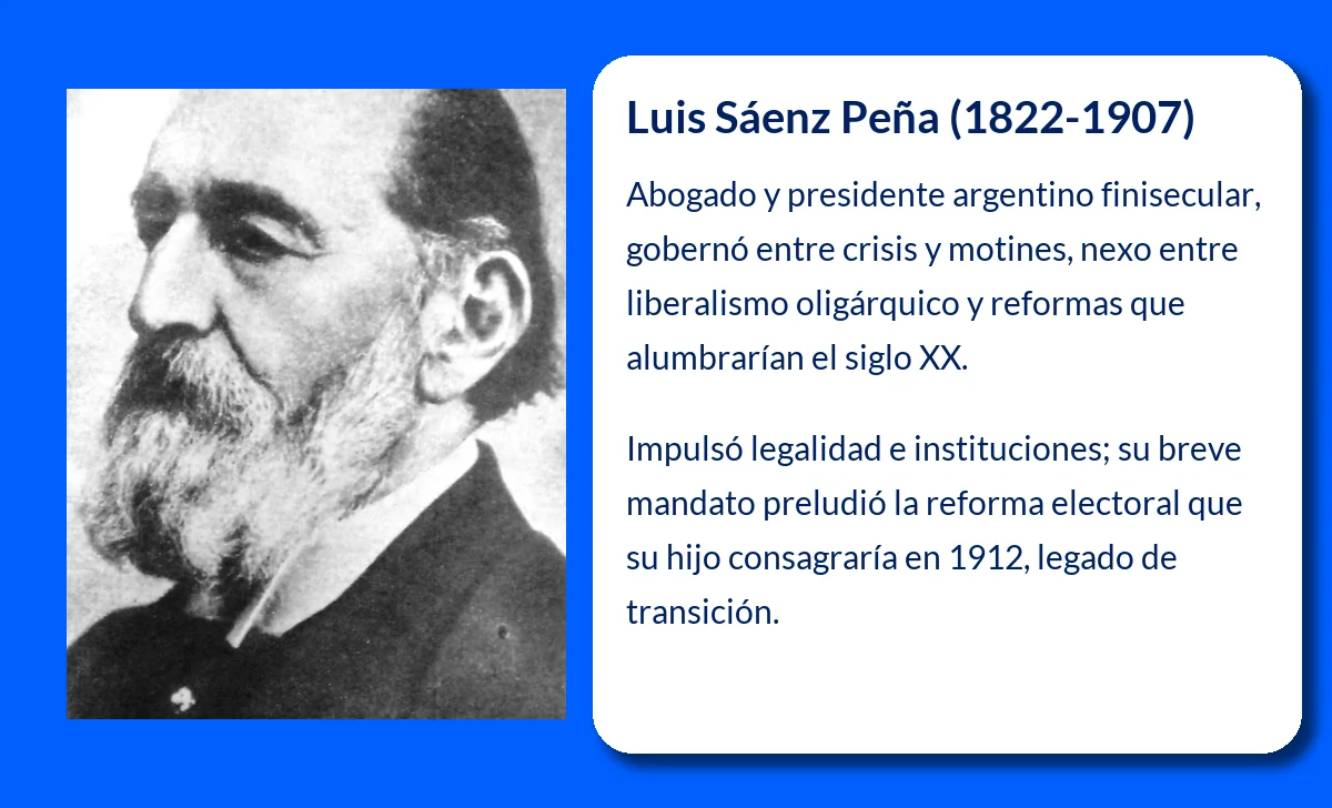 Luis Sáenz Peña (1822-1907): El presidente argentino atrapado entre crisis y reformas