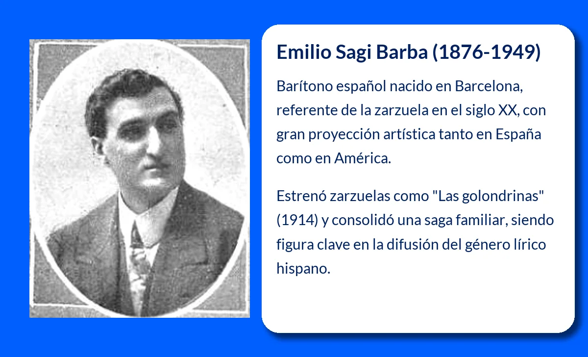 Sagi Barba