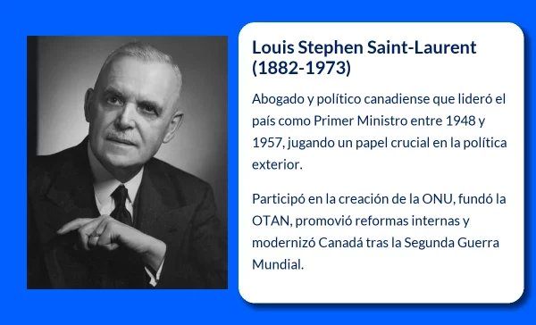Louis Stephen Saint-Laurent (1882-1973): El artífice de la política exterior y la unidad de Canadá