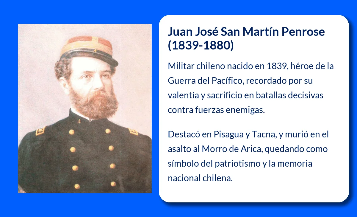 San Martín Penrose