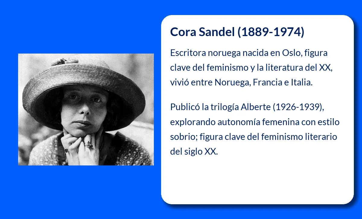 Cora Sandel